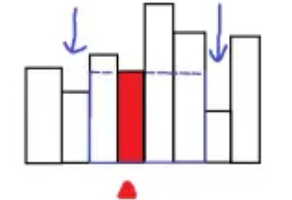 Example illustration